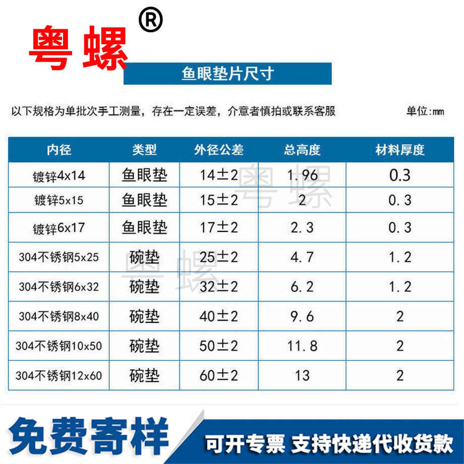 批發(fā)紅河魚眼墊圈