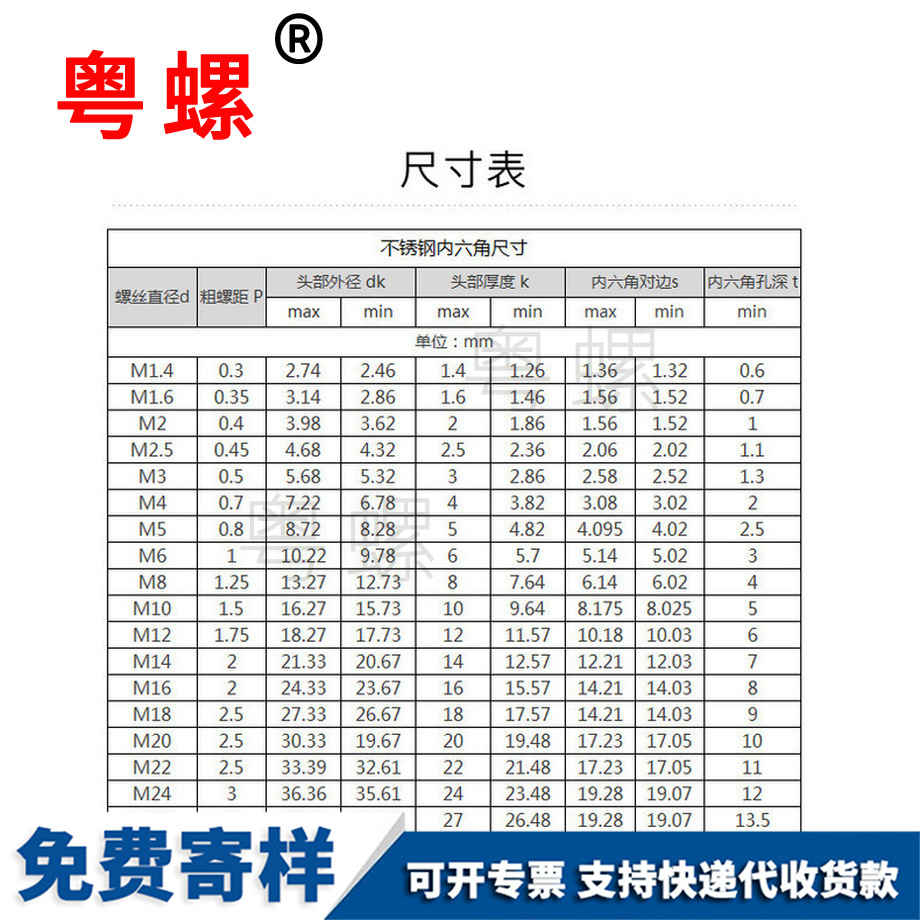 內(nèi)楚雄六角螺絲