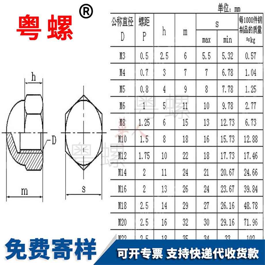 供應(yīng)尼龍紅河蓋型螺母